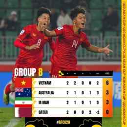 kết quả bóng đá u20 việt nam và iran