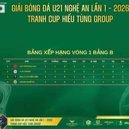 kết quả bóng đá u21 mexico