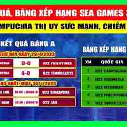 kết quả bóng đá u22 sea games