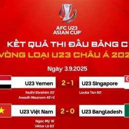 kết quả bóng đá u23 châu á việt nam