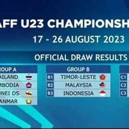kết quả bóng đá u23 đông nam a hôm nay
