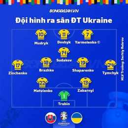 kết quả bóng đá ukraine hôm nay