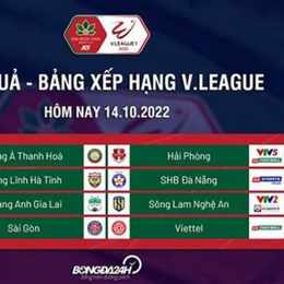 kết quả bóng đá v-league ngày hôm nay
