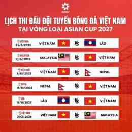 kết quả bóng đá việt nam asian cup 2026