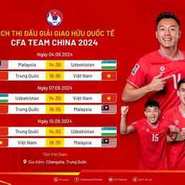 kết quả bóng đá việt nam trung quốc hôm qua