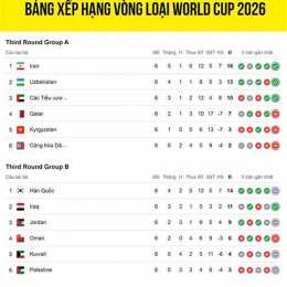 kết quả bóng đá vòng bảng world cup 2026