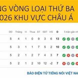 kêt qua bong da world cup 2026