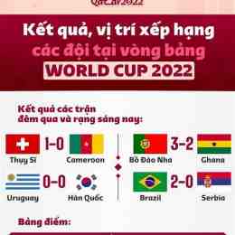 kết quả bóng đá world cup thế giới hôm nay