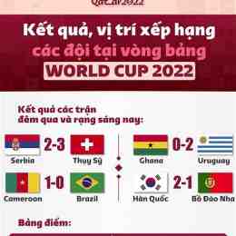 kết quả bóng đá ý tối qua