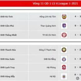 kết quả đá bóng sáng nay