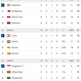 kết quả giải bóng đá asian cup