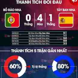 kết quả giải bóng đá bồ đào nha