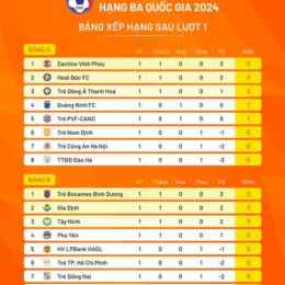 kết quả giải bóng đá quốc gia tây ban nha