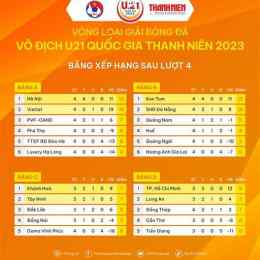 kết quả giải bóng đá vô địch hà lan