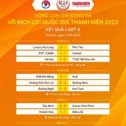 kết quả giải vô địch bóng đá