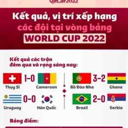 kết quả trận đấu bóng đá world cup hôm nay