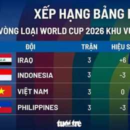 kết quả tỷ số bóng đá world cup 2026