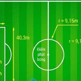 khoảng rộng dùng để đá bóng là
