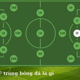 kiến tạo là gì trong bóng đá