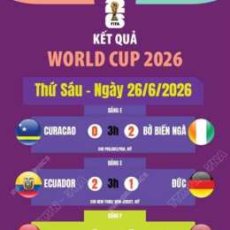 kq bóng dá world cup 2026