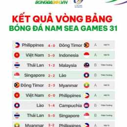 kq bong đá ý