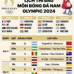 lịch bóng đá 32 đội