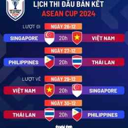 lịch bóng đá asean cúp