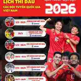 lịch bóng đá asian cup 2026 hôm nay