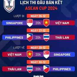 lịch bóng đá bán kết việt nam