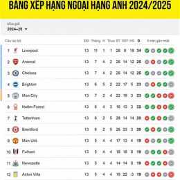 lich bong da ngoai hang anh 25 26