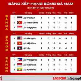 lịch bóng đá sea games chiều nay