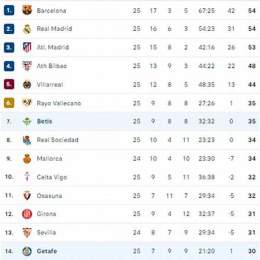 lịch bóng đá tây ban nha la liga