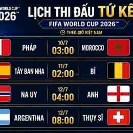 lịch bóng đá tứ kết world cup 2026