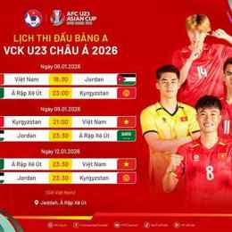 lich bóng đá u23 châu á 2026