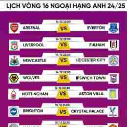 lịch bóng đá vòng 16 đội