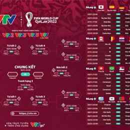 lịch bóng đá world cup 2018