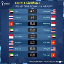 lịch bong da world cup hôm nay