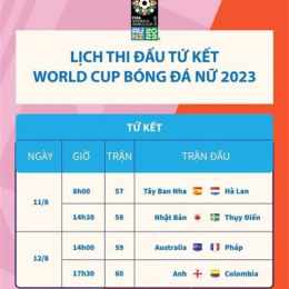 lịch bóng đá world cup tứ kết