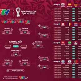 lịch phát sóng bóng đá world cup hôm nay