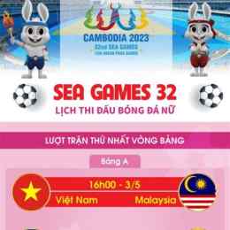 lịch sea games bóng đá nữ
