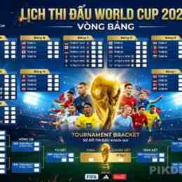 lịch sử bóng đá world cup 2026