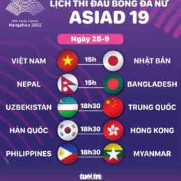 lịch thi đấu asiad bóng đá nữ