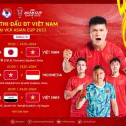lịch thi đấu bóng đá afc cup