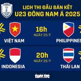 lịch thi đấu bóng đá bán kết đông nam á