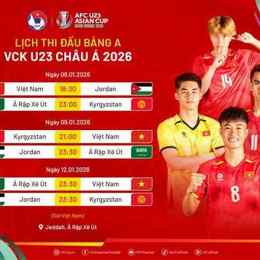 lịch thi đấu bóng đá chung kết việt nam thái lan