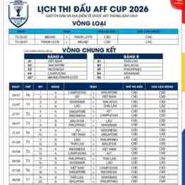lịch thi đấu bóng đá nam aff cup 2026