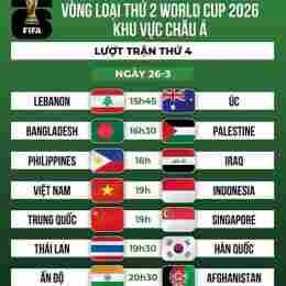 lịch thi đấu bóng đá vòng loại world cup 2026