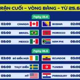 lich thi dau bong da world cup 2026