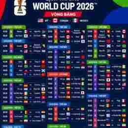 lịch thi đấu bóng đá world cup hôm qua