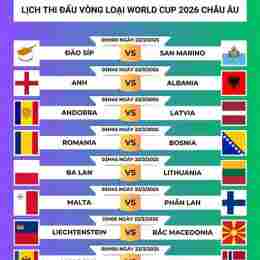 lịch thi đấu bóng đá world cup ngày 13 tháng 6